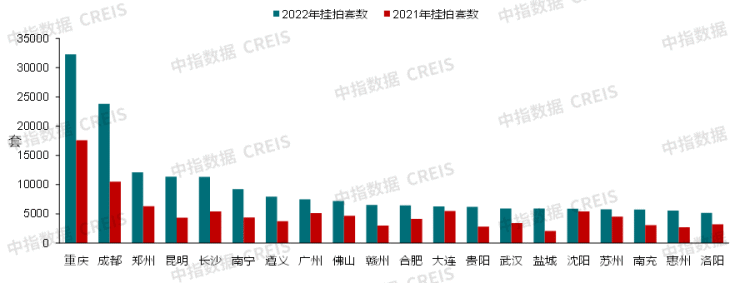 去年全国法拍房挂拍量创新高:超60万套!