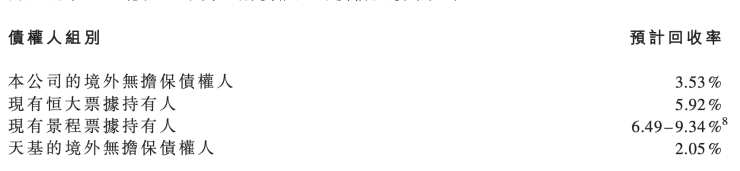 中国恒大拟定境外债重组方案