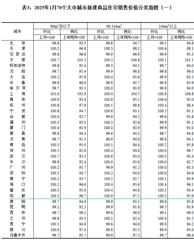 2025170гз۳¯ ɶ0.7%