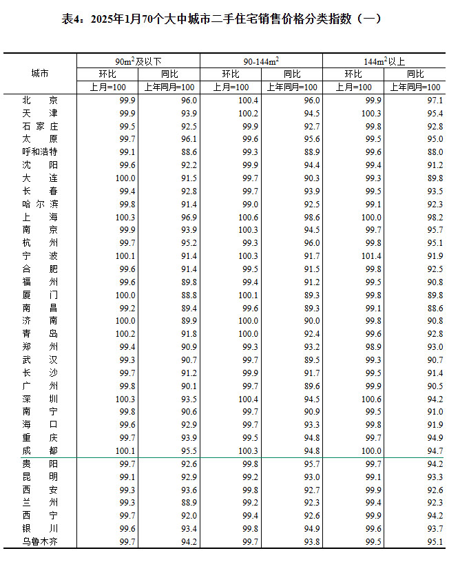 2025170гз۳¯ ɶ0.7%