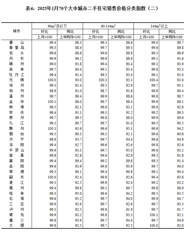 2025170гз۳¯ ɶ0.7%