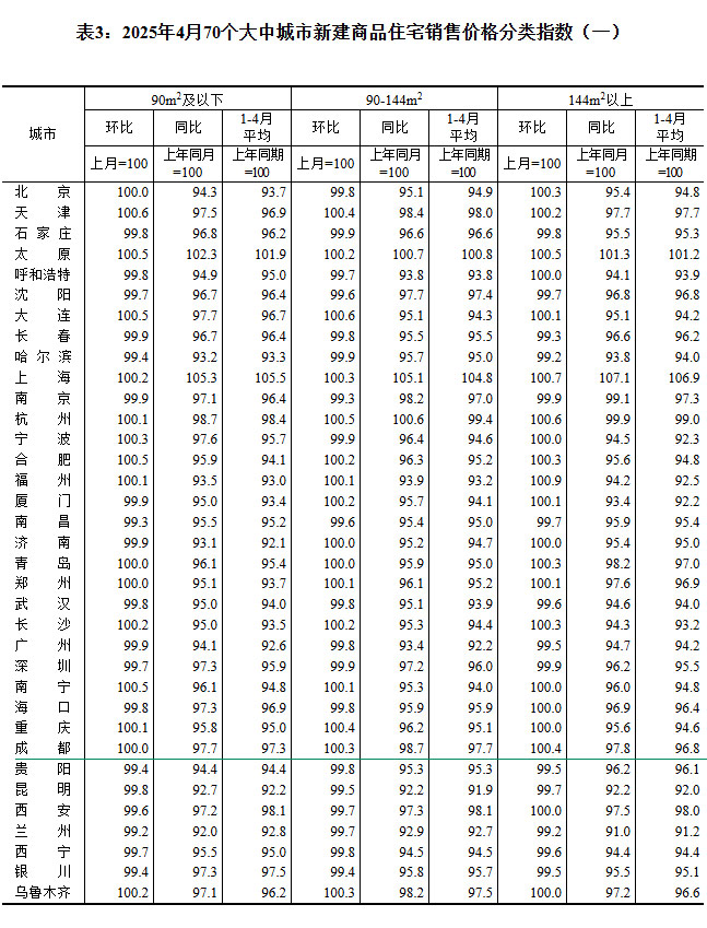 2025470гз۳¯ ɶ0.3%