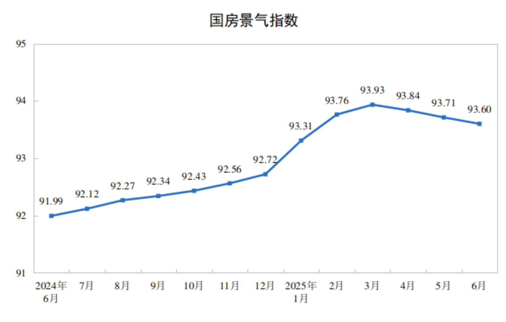 2025年上半年全国房地产开发投资同比下降11.2%