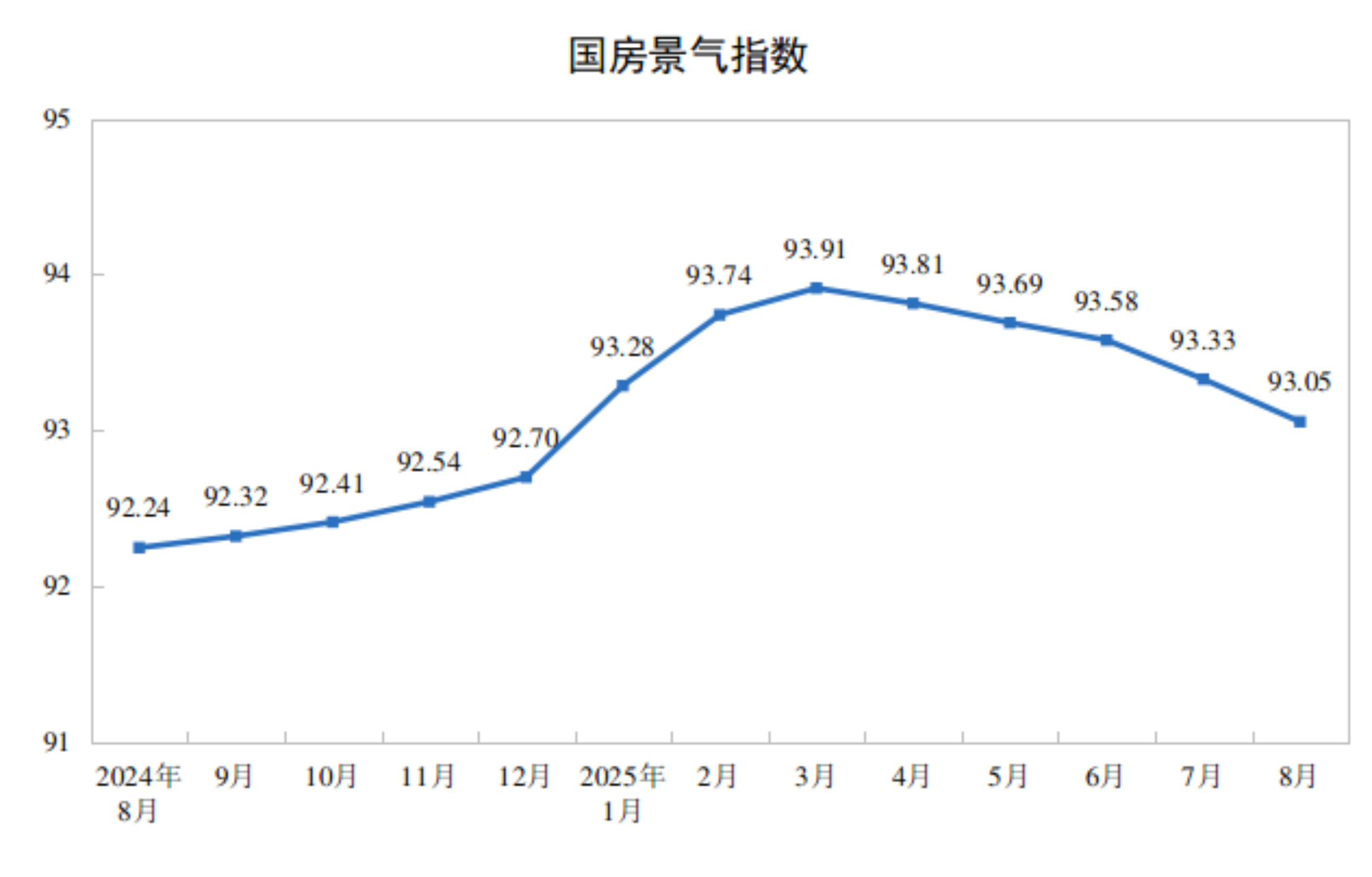 2025年1-8月全国房地产开发投资同比下降12.9%